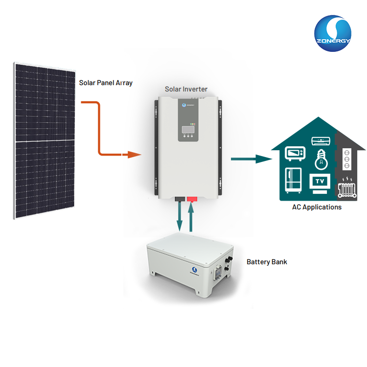 Granite Series - Off Grid Inverter